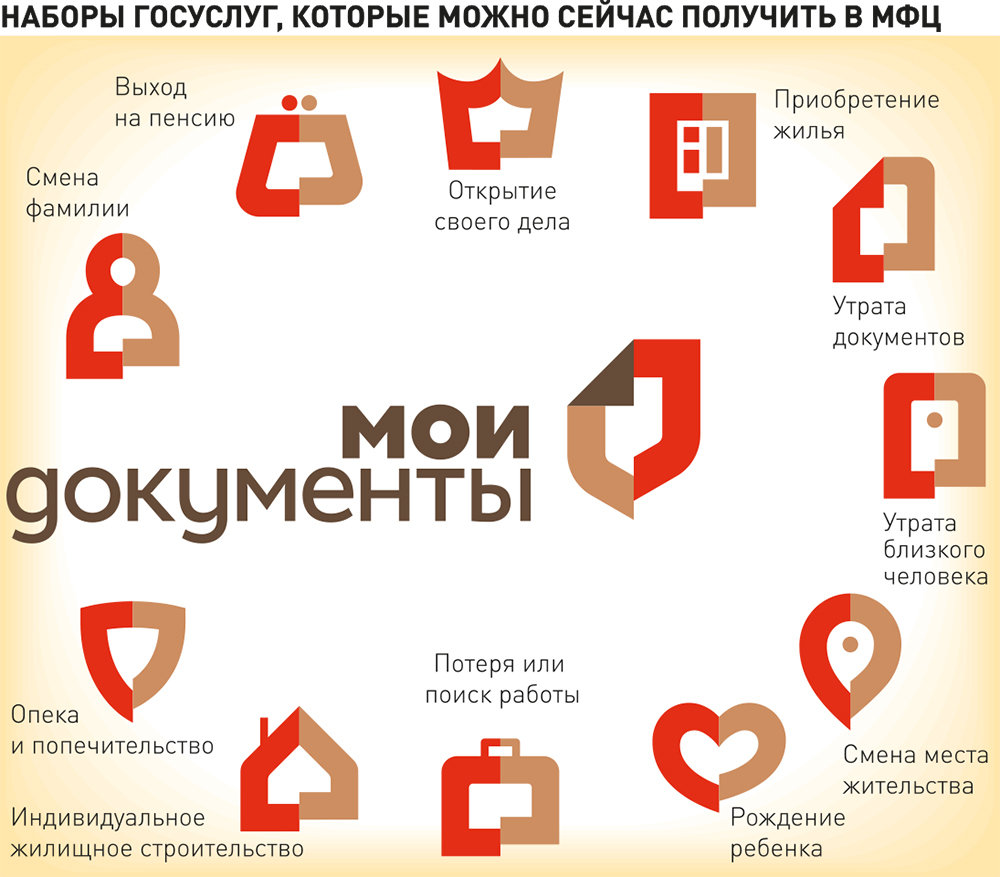 СМАРТ-МФЦ в г. Острогожске можно получить  архивные документы.