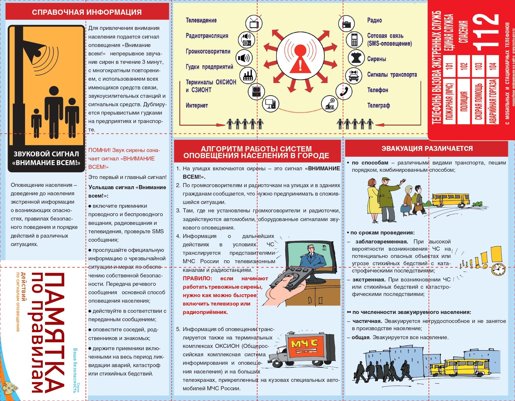 Действия по сигналам оповещения.