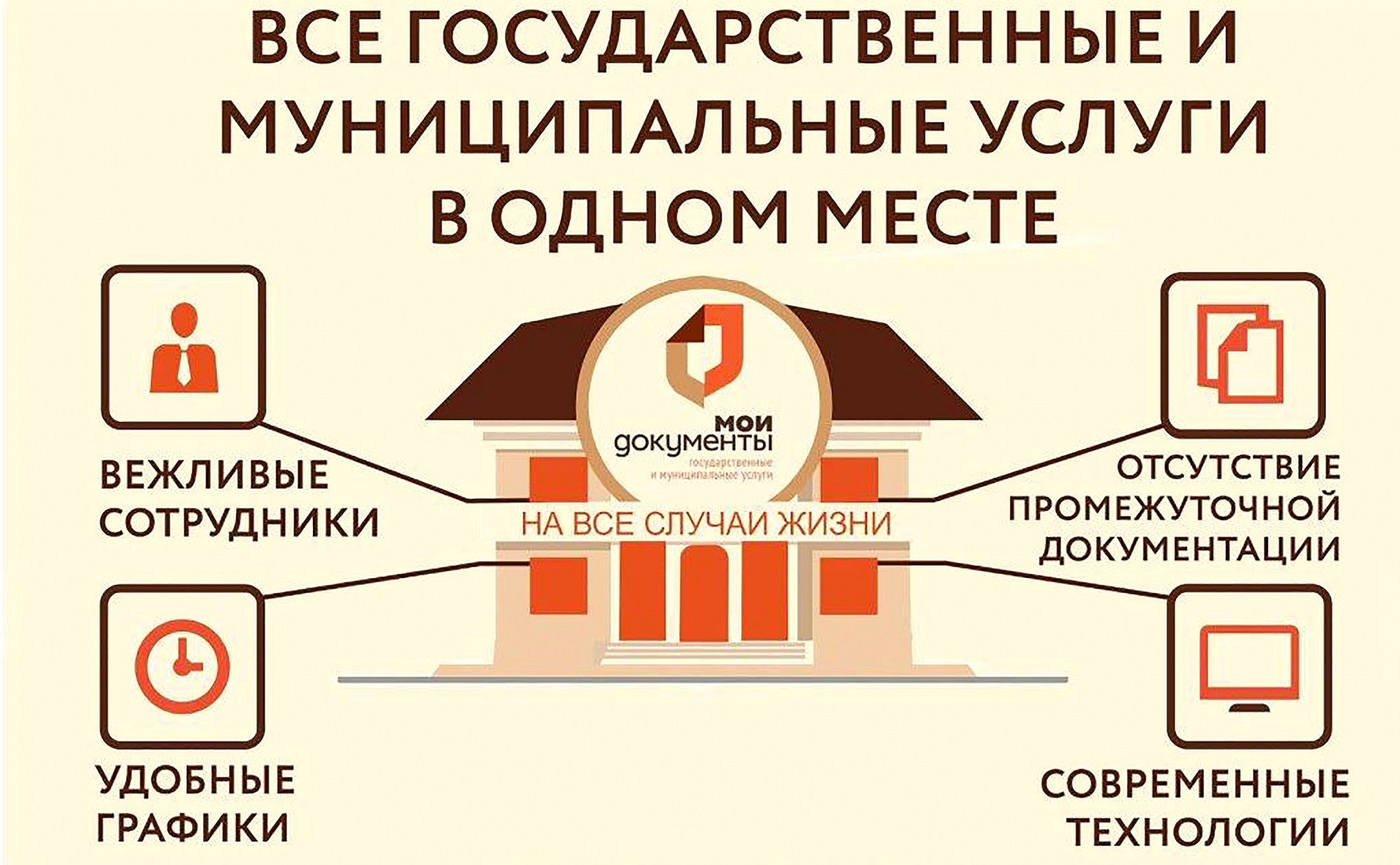Услуги по страхованию в СМАРТ-МФЦ в г. Острогожске.