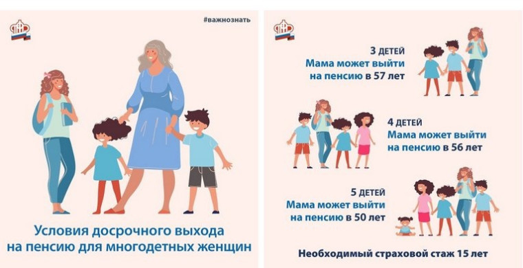 Более 300 многодетных мам в Воронежской области вышли на пенсию досрочно. Более 300 многодетных мам в Воронежской области вышли на пенсию досрочно.